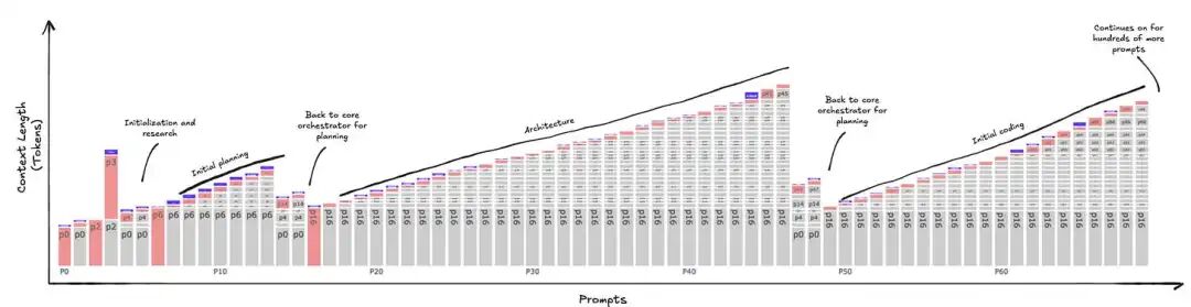 Claude Code 上下文窗口压缩示意图